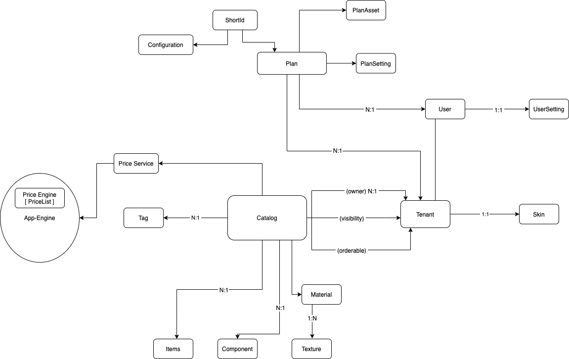 RAPI Overview