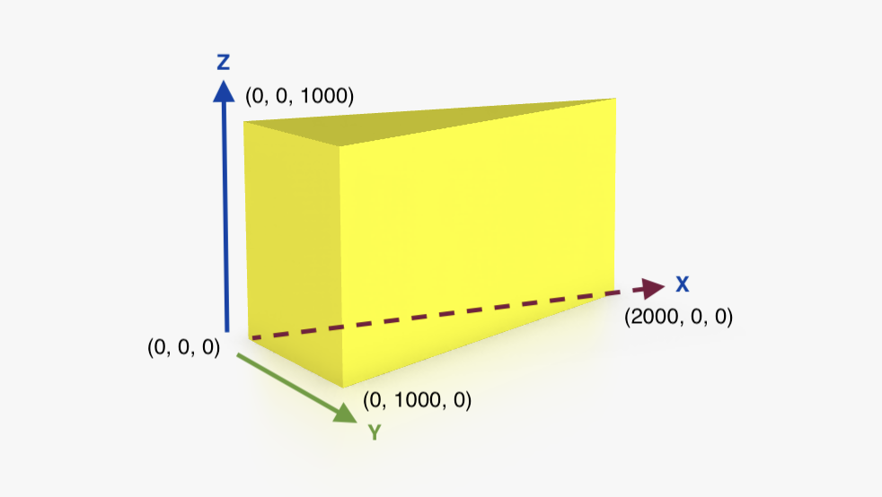 coordinate system