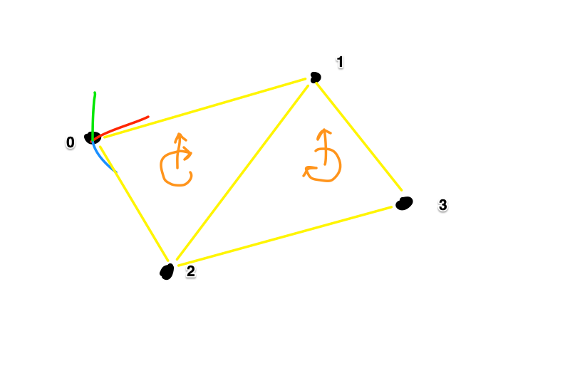 sketch of addmesh