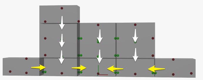 parent child hieararchy visualisation