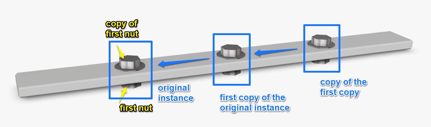 Grouping and copying geometrical instances.