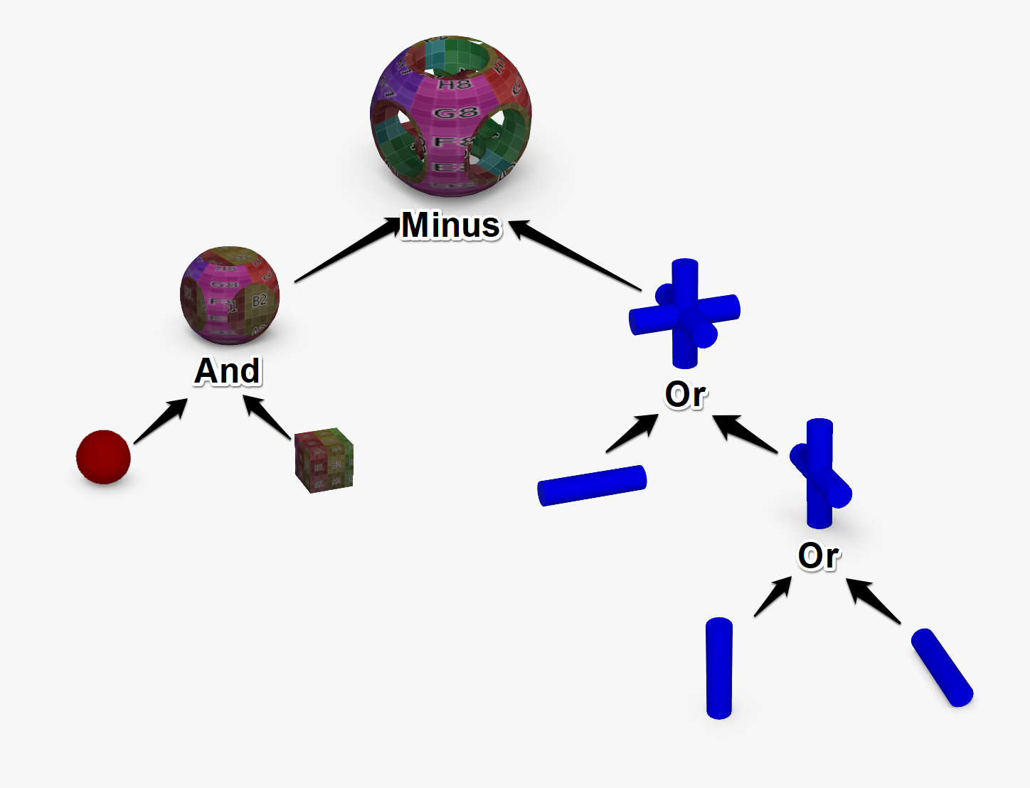 CSG operations example