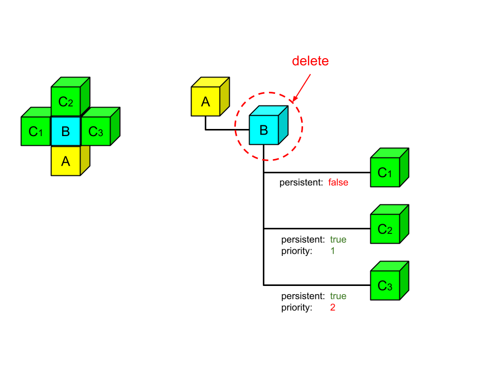 Re-docking Example